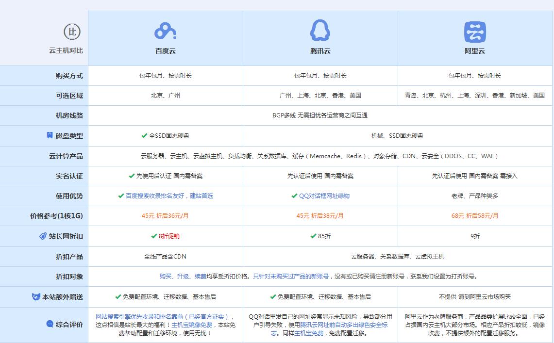 东成镇云主机代理对比.jpg